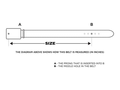 Belt measurement diagram
