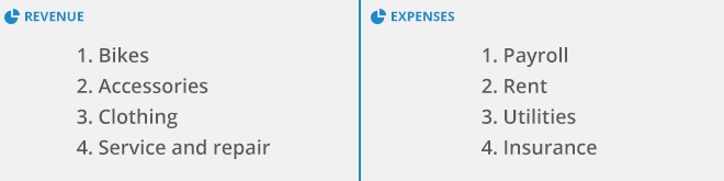 Take into account your starting and ongoing expenses while forecasting potential revenue.