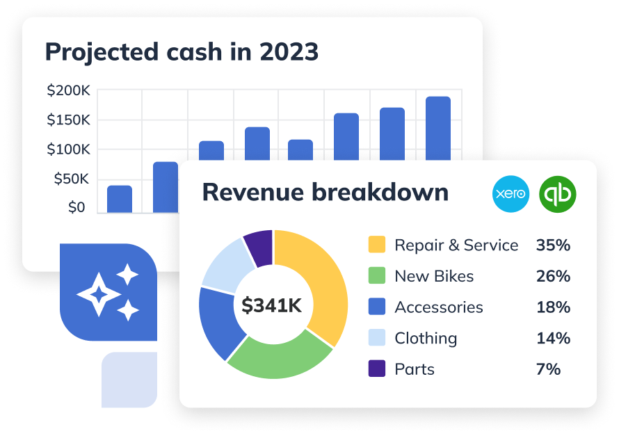 Generate Financials in LivePlan