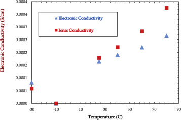 How Can We Make Carbon Fiber More Conductive? | Is Carbon Fiber Conductive?